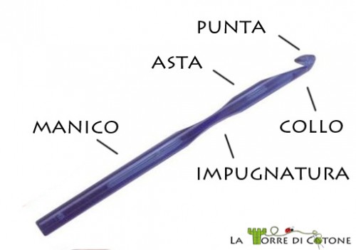 sezioni dell'uncinetto