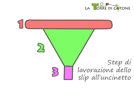 Bikini fatto a mano: schema slip all’uncinetto