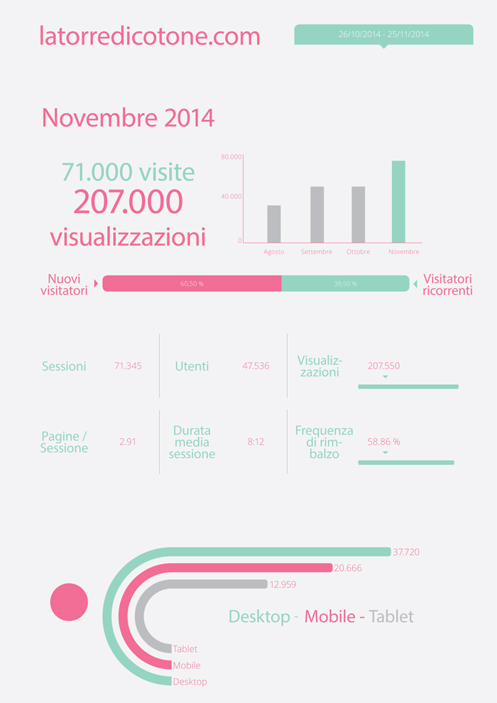 media-kit-latorredicotone-analytics
