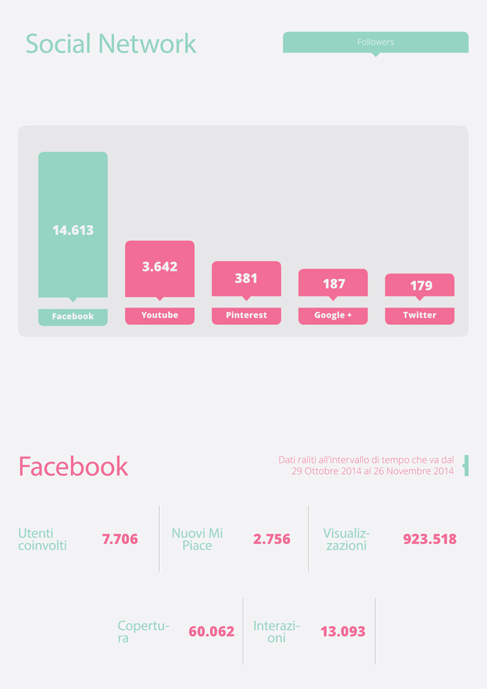 media-kit-latorredicotone-social